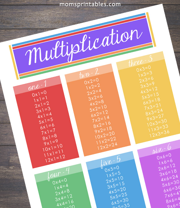 Multiplication Charts Printable Free | Multiplication Table Free Printable | Math Worksheet and Answer Key | Free multiplication worksheets printable on MomsPrintables!